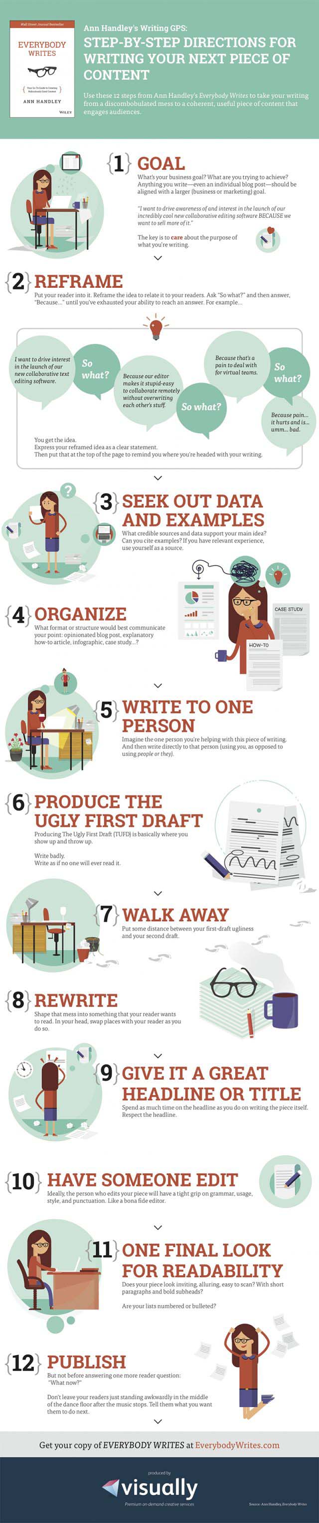 Tips on how you can write the next piece of content