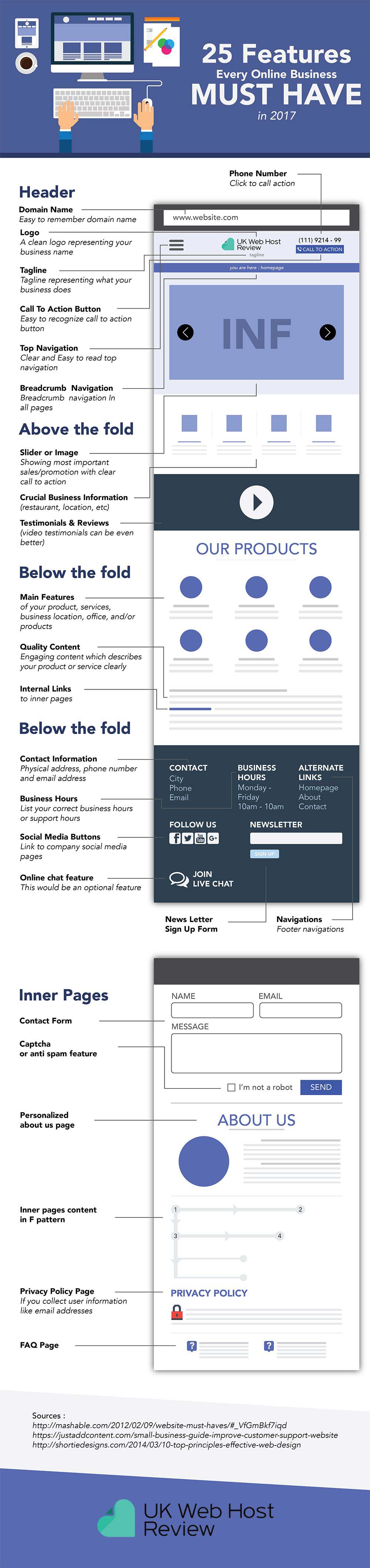 25 website features which can improve your business website