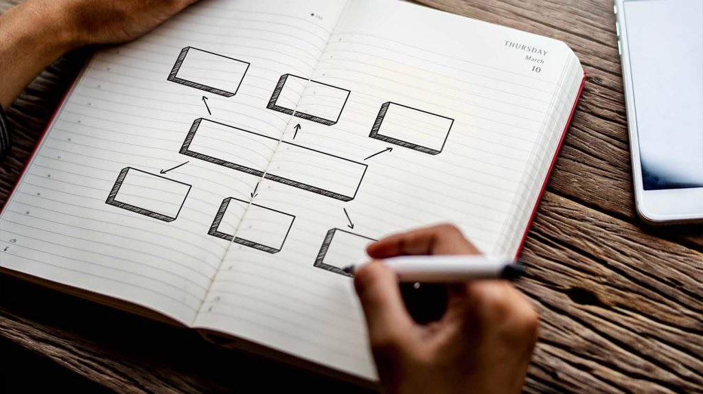 9. Create a Sitemap and Submit it to Search Engines​