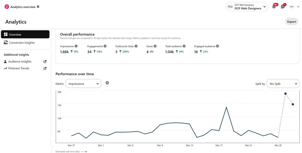 9. Leverage Analytics to Refine Your Strategy​