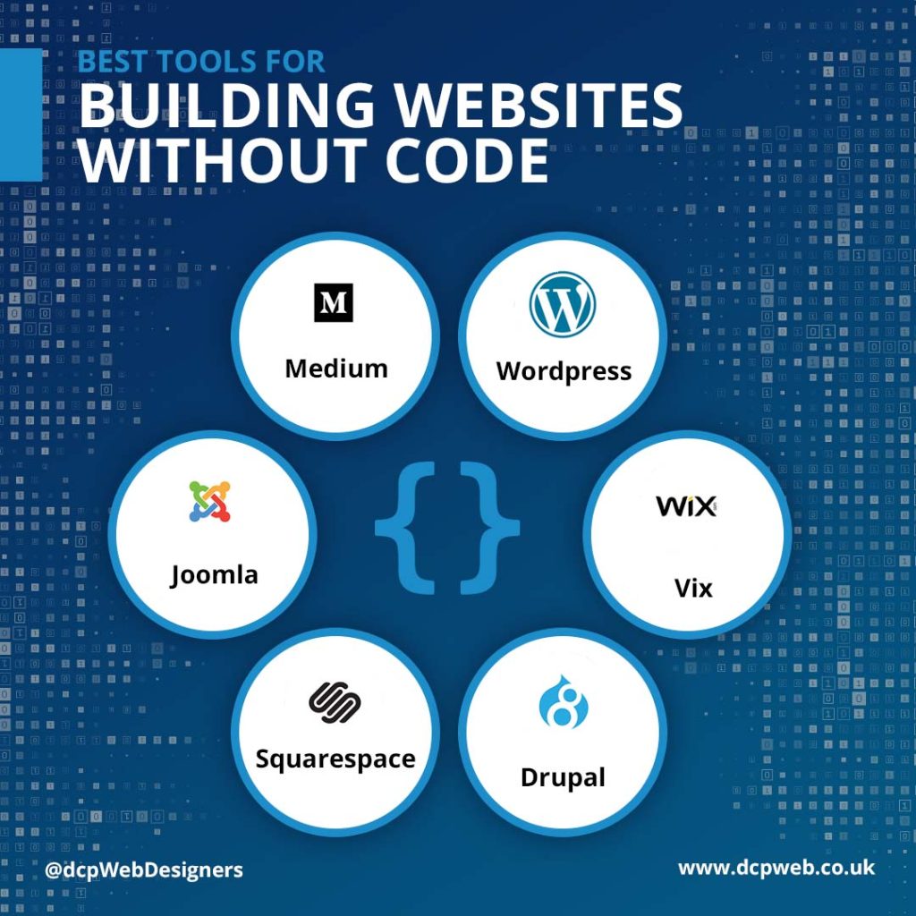 Best tools for building websites without code
