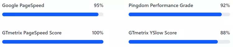 Blocksy WordPress Theme Page Speed