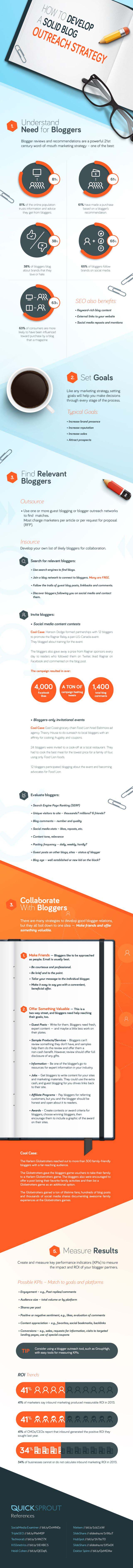 Blogging Tips - How To Get Other People To Increase Your Blog Followers