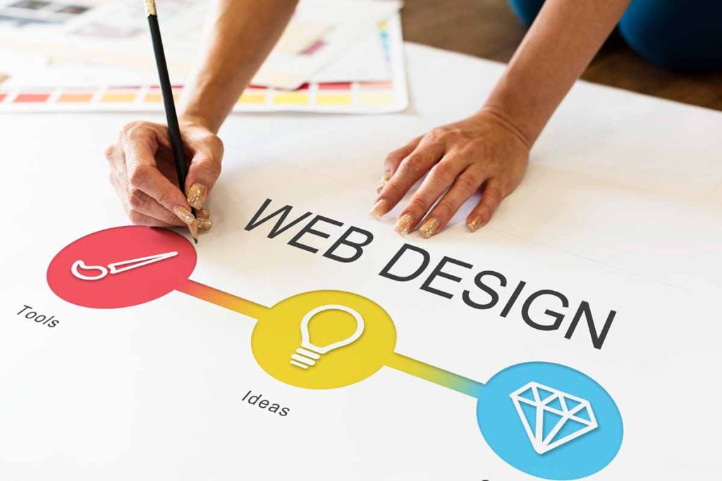 Designing Your Website with the Future in Mind​