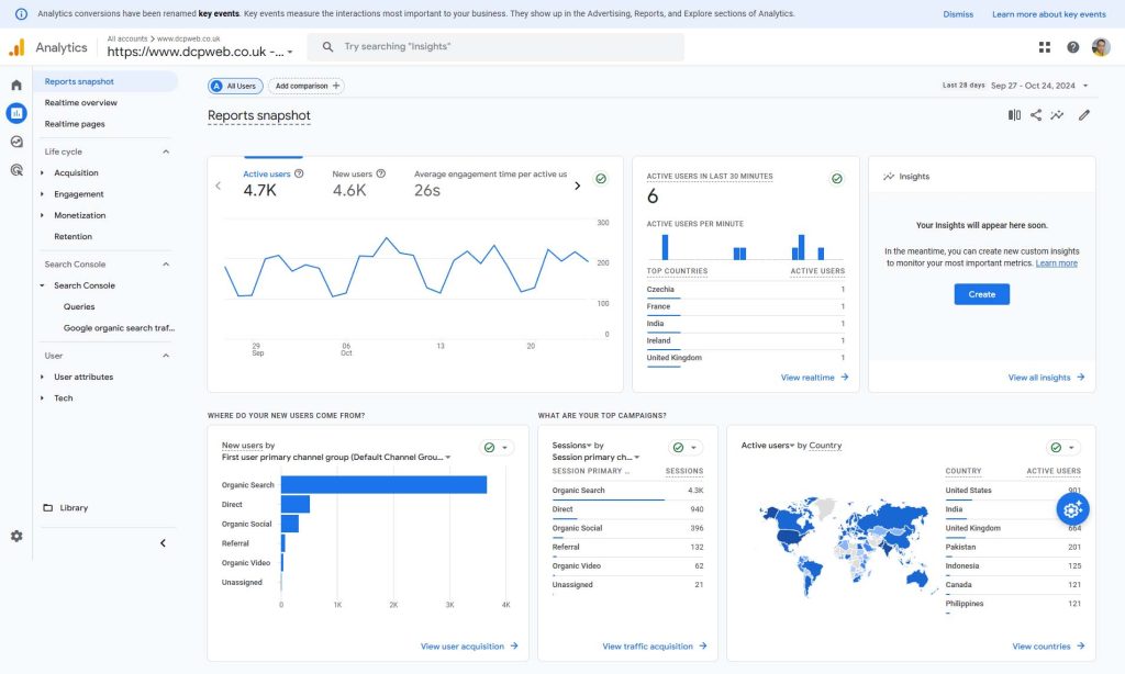 Google Analytics Reports snapshot