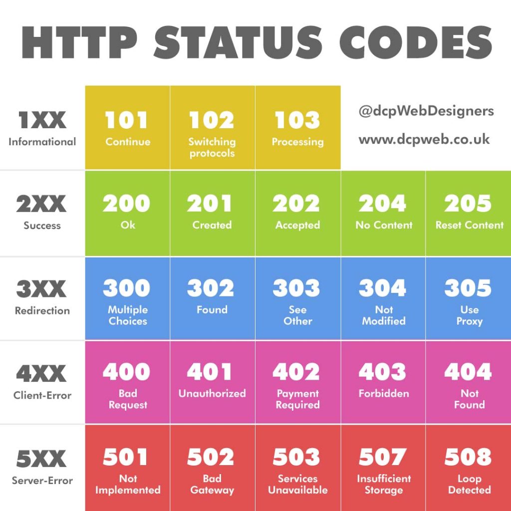 http status codes v1