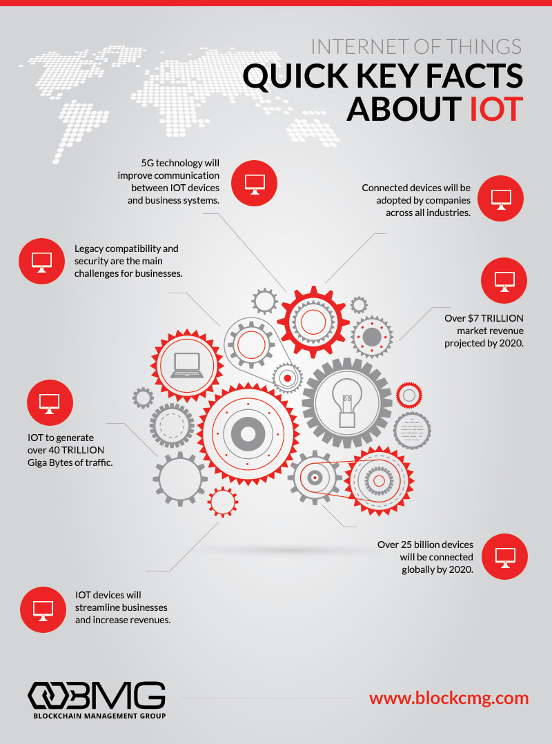 infographic-design-modal-1