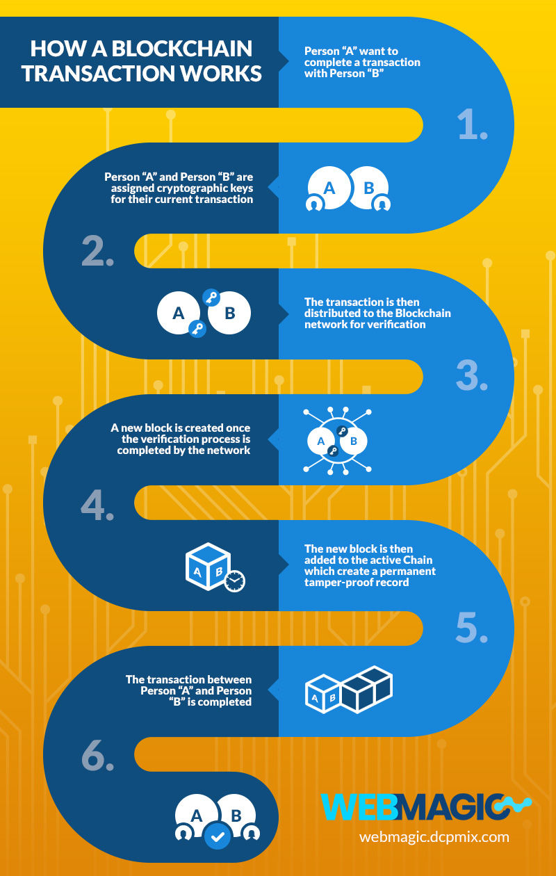 infographic-design-modal-5