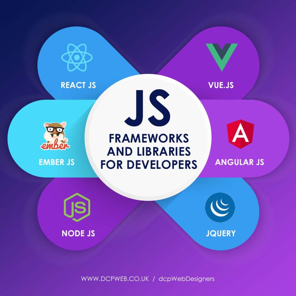 Js Frameworks and Libraries for Developers v1