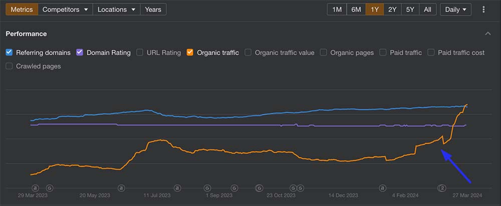 Vetting the Quality of Backlink Partners Post-Update