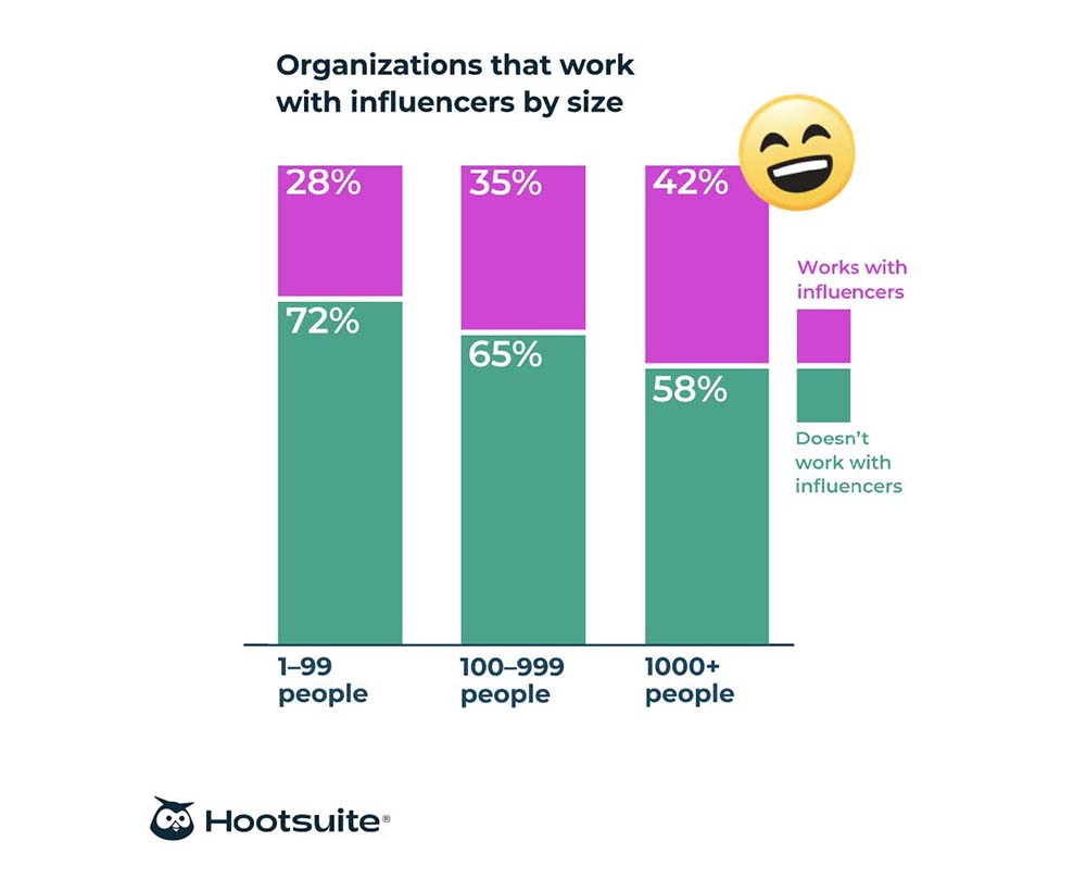 Waking Up to the Power of Video Marketing in the Age of Social Media's Vlogging Boom