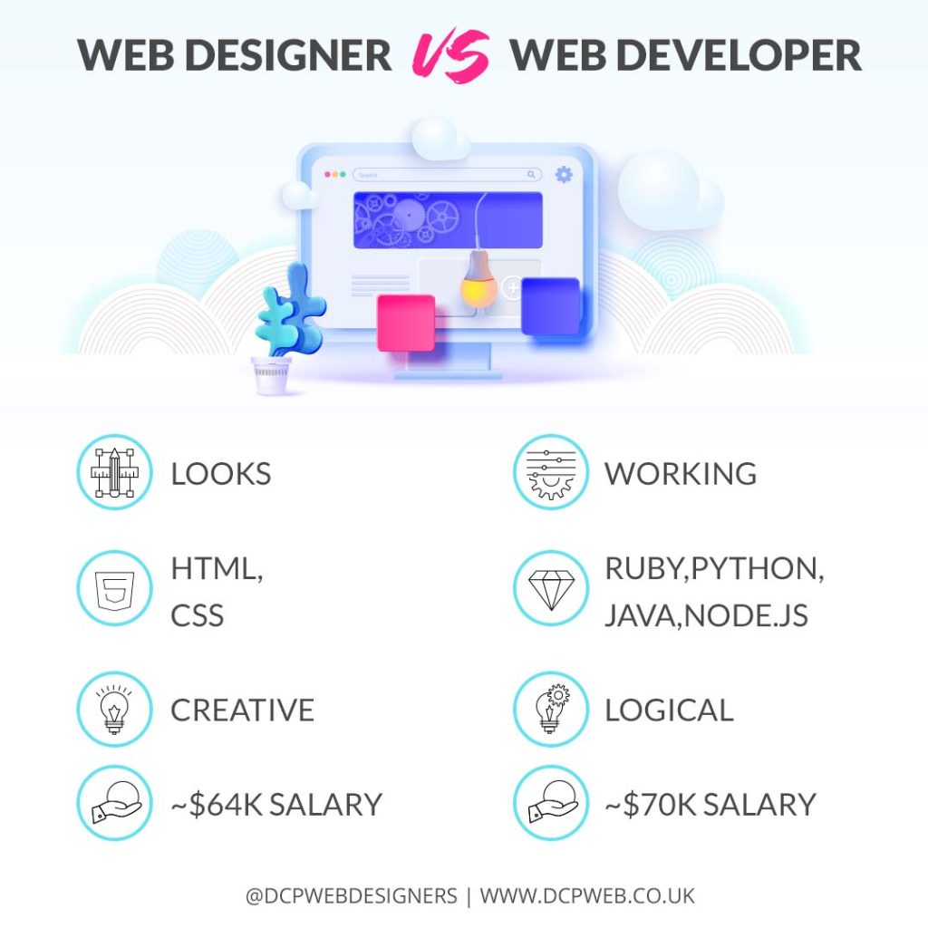 Web Designer Vs Web Developer v1